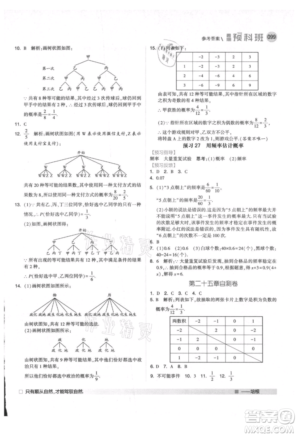 寧夏人民教育出版社2021經(jīng)綸學(xué)典暑期預(yù)科班八年級(jí)數(shù)學(xué)人教版參考答案