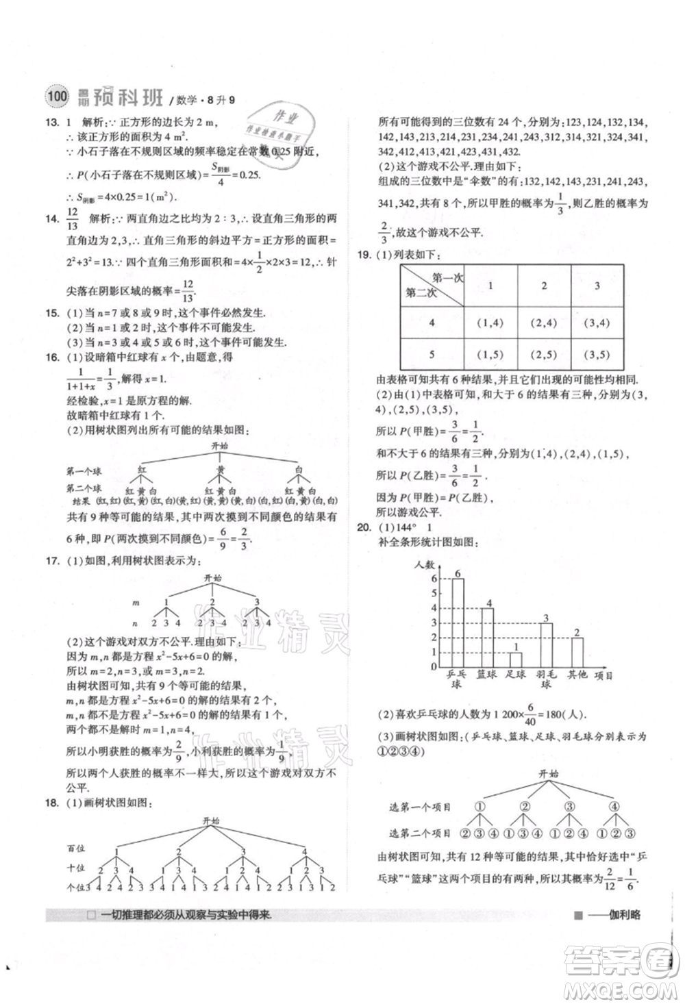 寧夏人民教育出版社2021經(jīng)綸學(xué)典暑期預(yù)科班八年級(jí)數(shù)學(xué)人教版參考答案