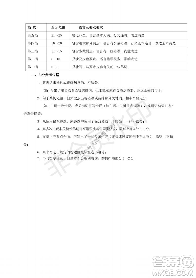 云南省云天化中學(xué)2022屆高三上學(xué)期摸底測試英語試題及答案