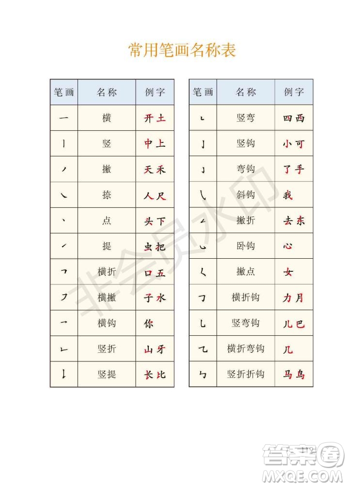 一年級上冊語文部編版電子課本