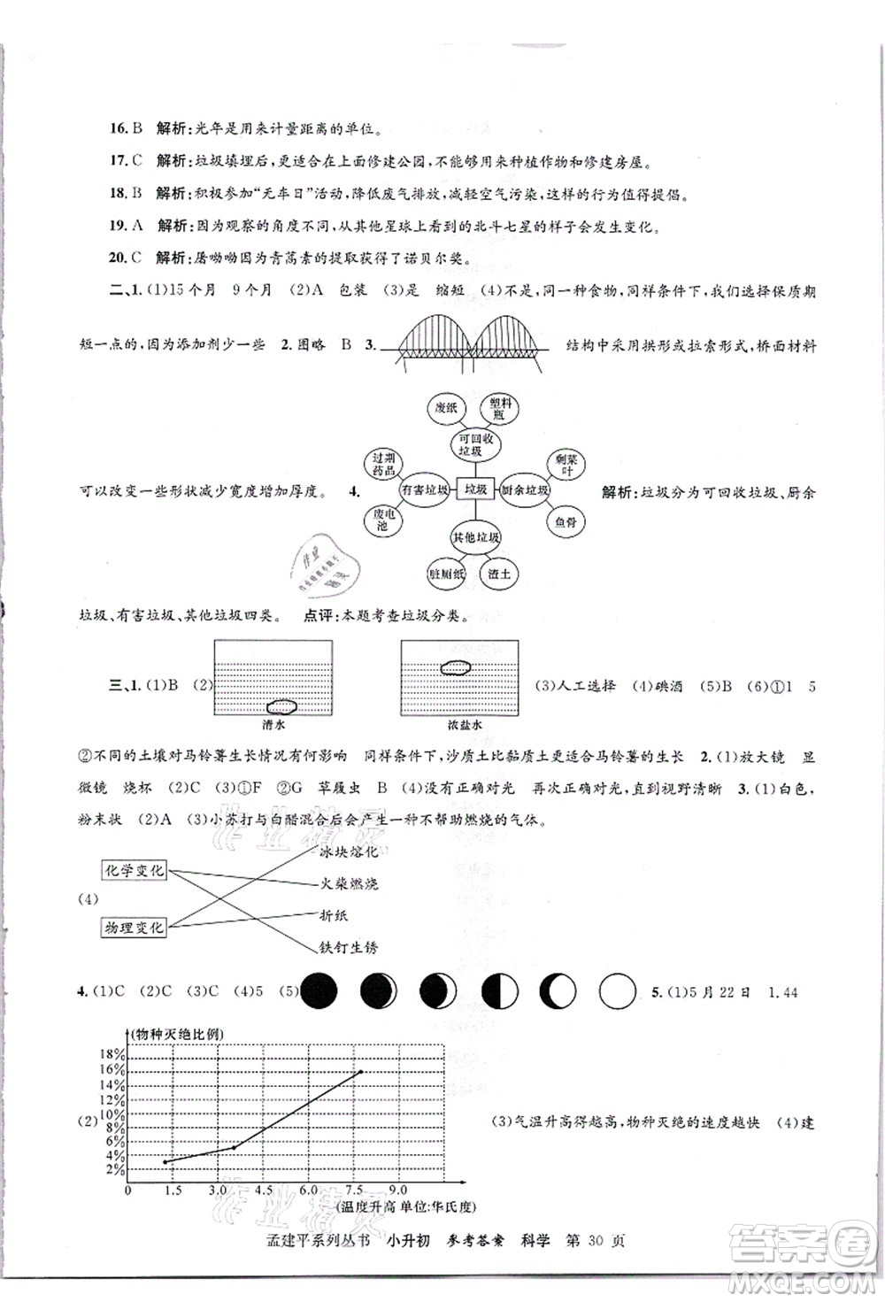 浙江工商大學(xué)出版社2021孟建平系列叢書小升初名校招生(入學(xué))考試卷科學(xué)答案