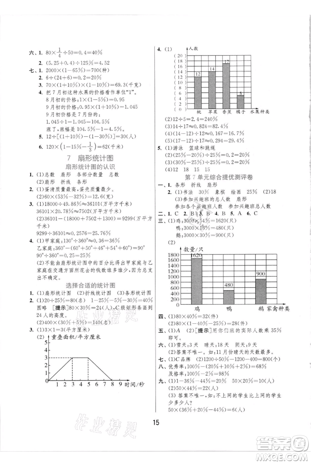 江蘇人民出版社2021實(shí)驗(yàn)班提優(yōu)訓(xùn)練六年級(jí)上冊(cè)數(shù)學(xué)人教版參考答案