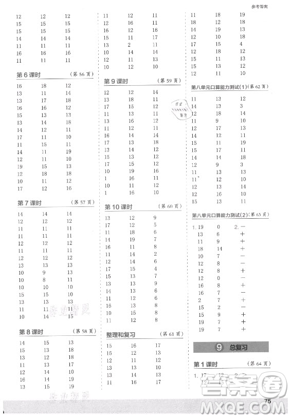 江蘇鳳凰少年兒童出版社2021口算小狀元口算速算天天練小學數學一年級上冊人教版答案