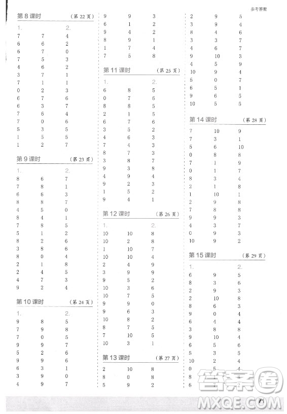 江蘇鳳凰少年兒童出版社2021口算小狀元口算速算天天練小學(xué)數(shù)學(xué)一年級(jí)上冊(cè)北師大版答案