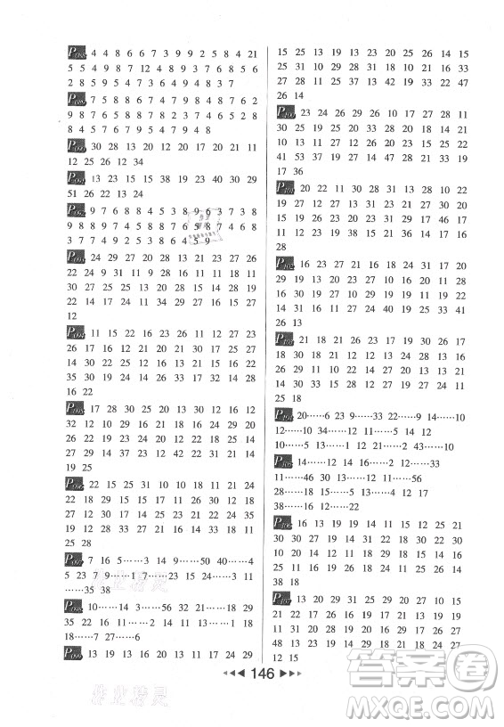 河北少年兒童出版社2021小學(xué)數(shù)學(xué)計算高手四年級上冊RJ人教版答案