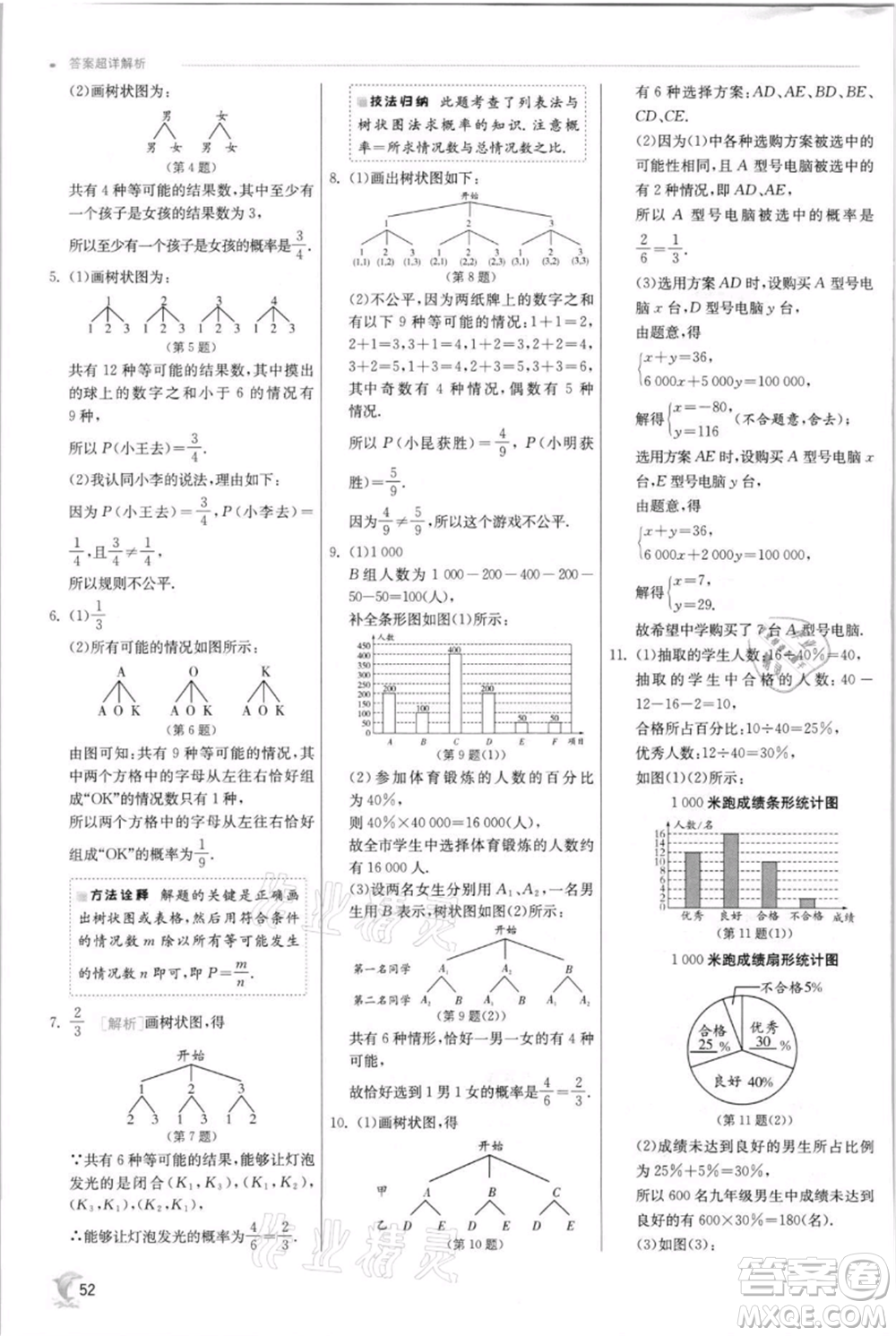 江蘇人民出版社2021實(shí)驗(yàn)班提優(yōu)訓(xùn)練九年級(jí)上冊(cè)數(shù)學(xué)蘇科版江蘇專版參考答案