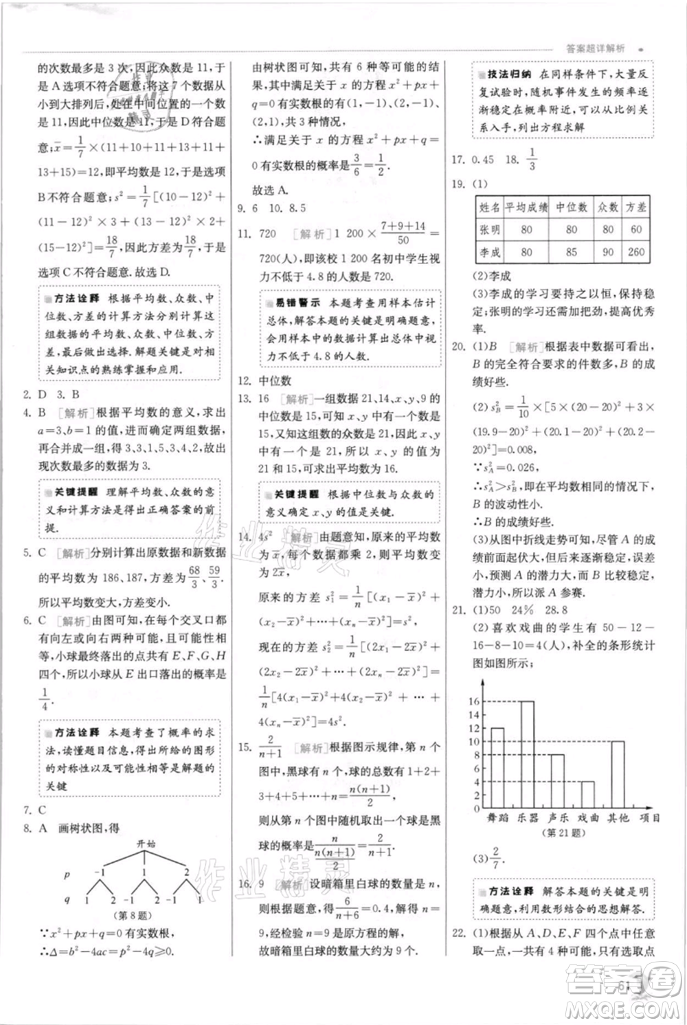 江蘇人民出版社2021實(shí)驗(yàn)班提優(yōu)訓(xùn)練九年級(jí)上冊(cè)數(shù)學(xué)蘇科版江蘇專版參考答案