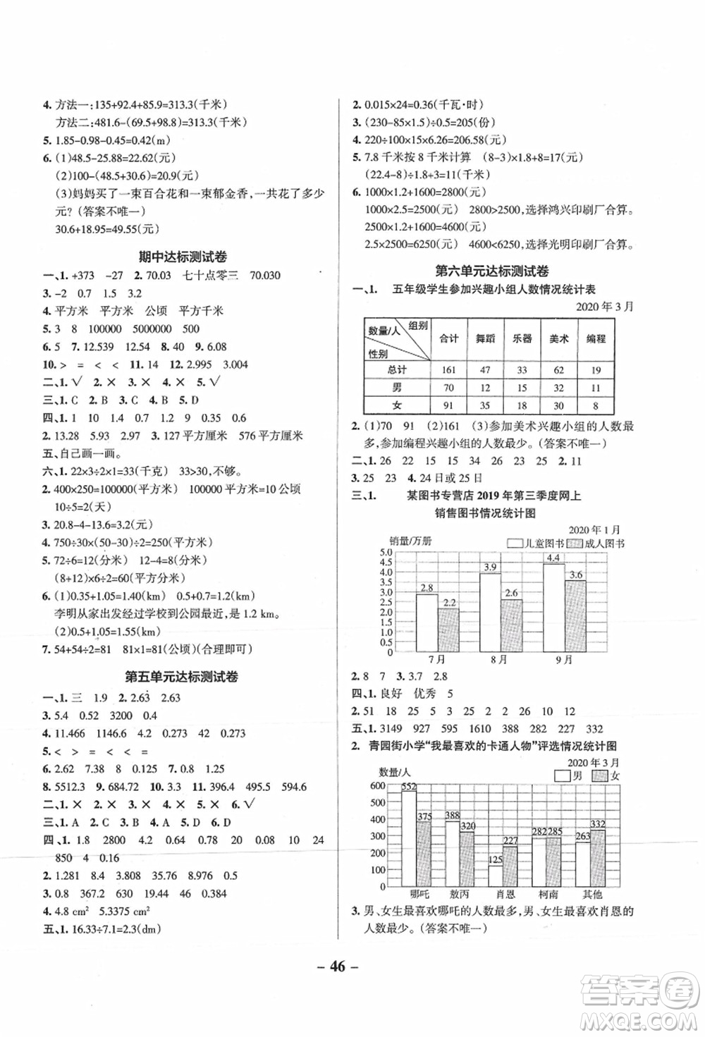 陜西師范大學(xué)出版總社有限公司2021秋季小學(xué)學(xué)霸作業(yè)本五年級(jí)數(shù)學(xué)上冊(cè)SJ蘇教版答案