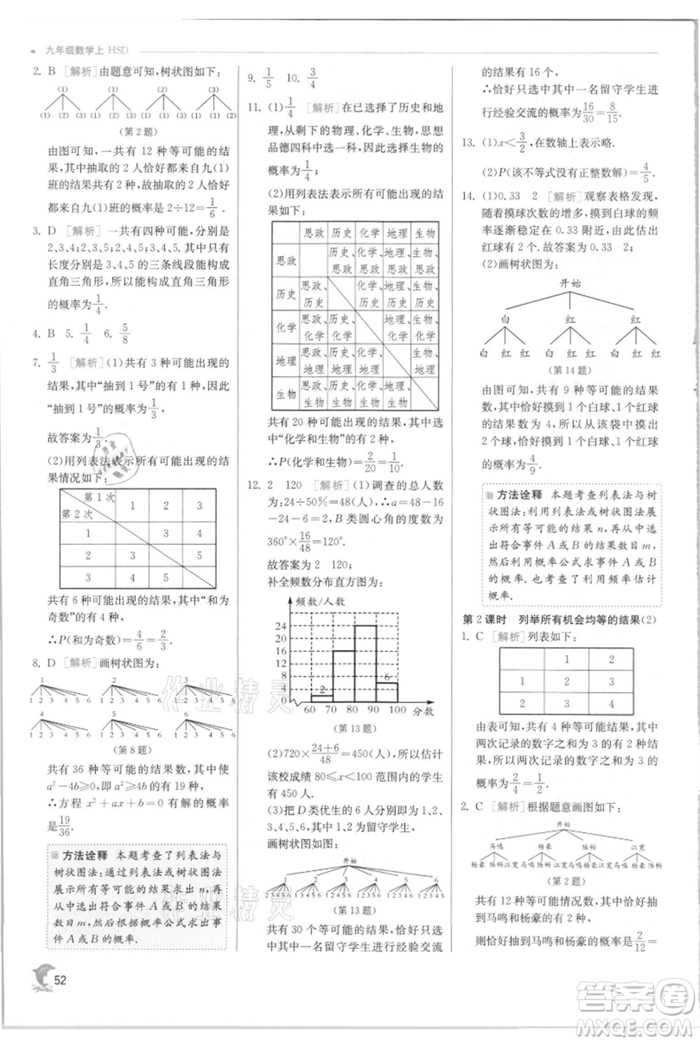 江蘇人民出版社2021實驗班提優(yōu)訓(xùn)練九年級上冊數(shù)學(xué)華師大版參考答案