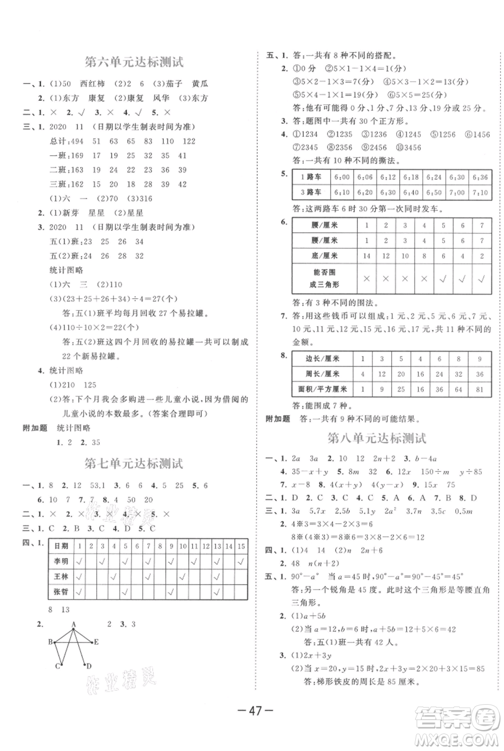 教育科學(xué)出版社2021年53天天練五年級(jí)上冊(cè)數(shù)學(xué)蘇教版參考答案