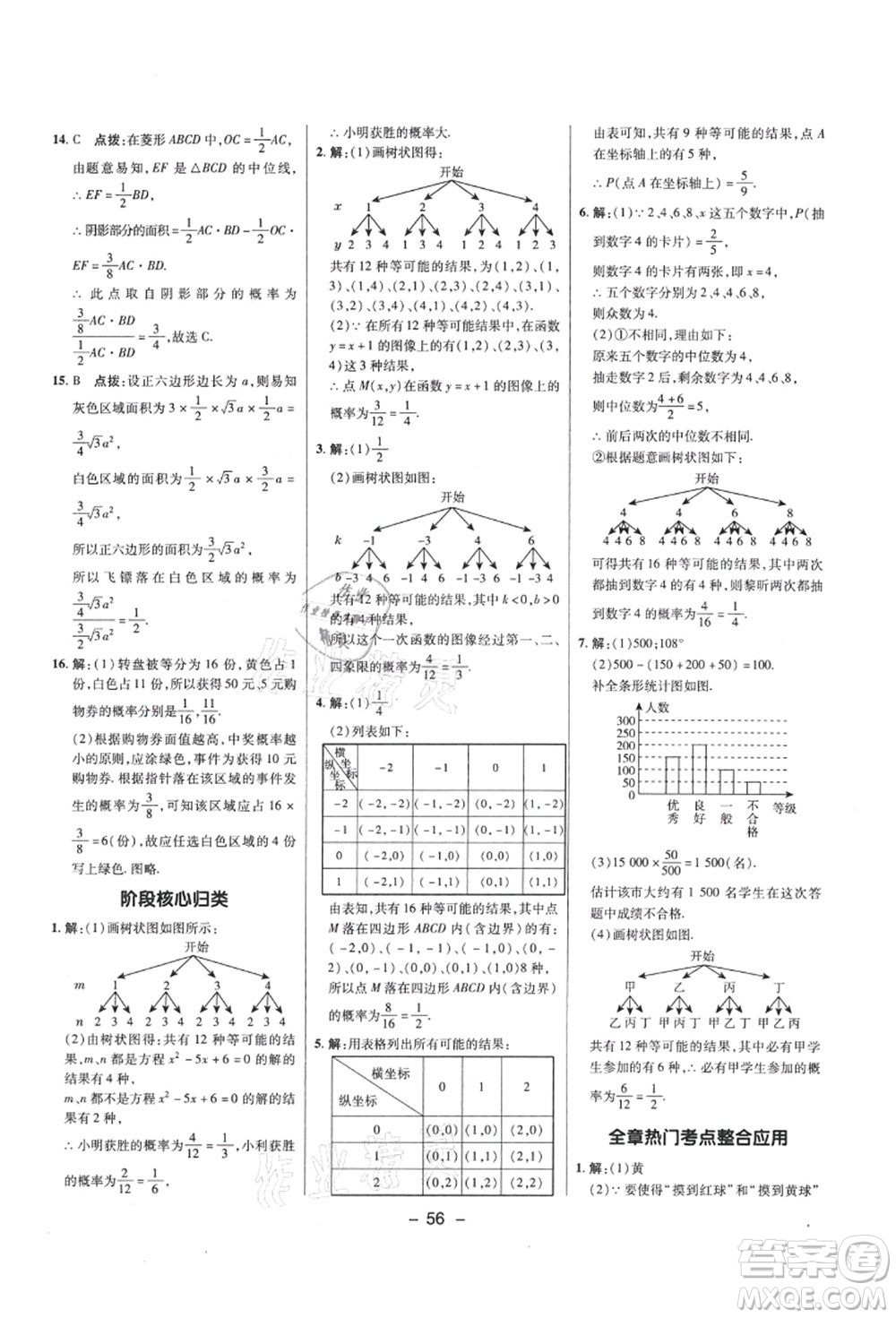 陜西人民教育出版社2021典中點(diǎn)綜合應(yīng)用創(chuàng)新題九年級(jí)數(shù)學(xué)上冊(cè)SK蘇科版答案