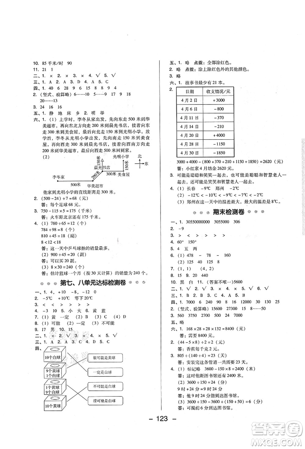 陜西人民教育出版社2021典中點(diǎn)綜合應(yīng)用創(chuàng)新題四年級(jí)數(shù)學(xué)上冊(cè)BS北師大版答案