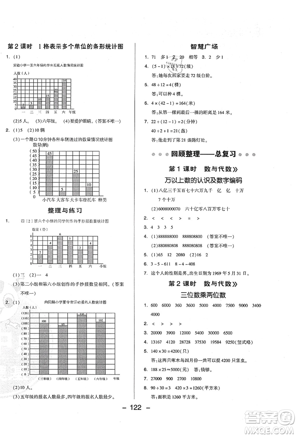 吉林教育出版社2021典中點(diǎn)綜合應(yīng)用創(chuàng)新題四年級數(shù)學(xué)上冊QD青島版答案