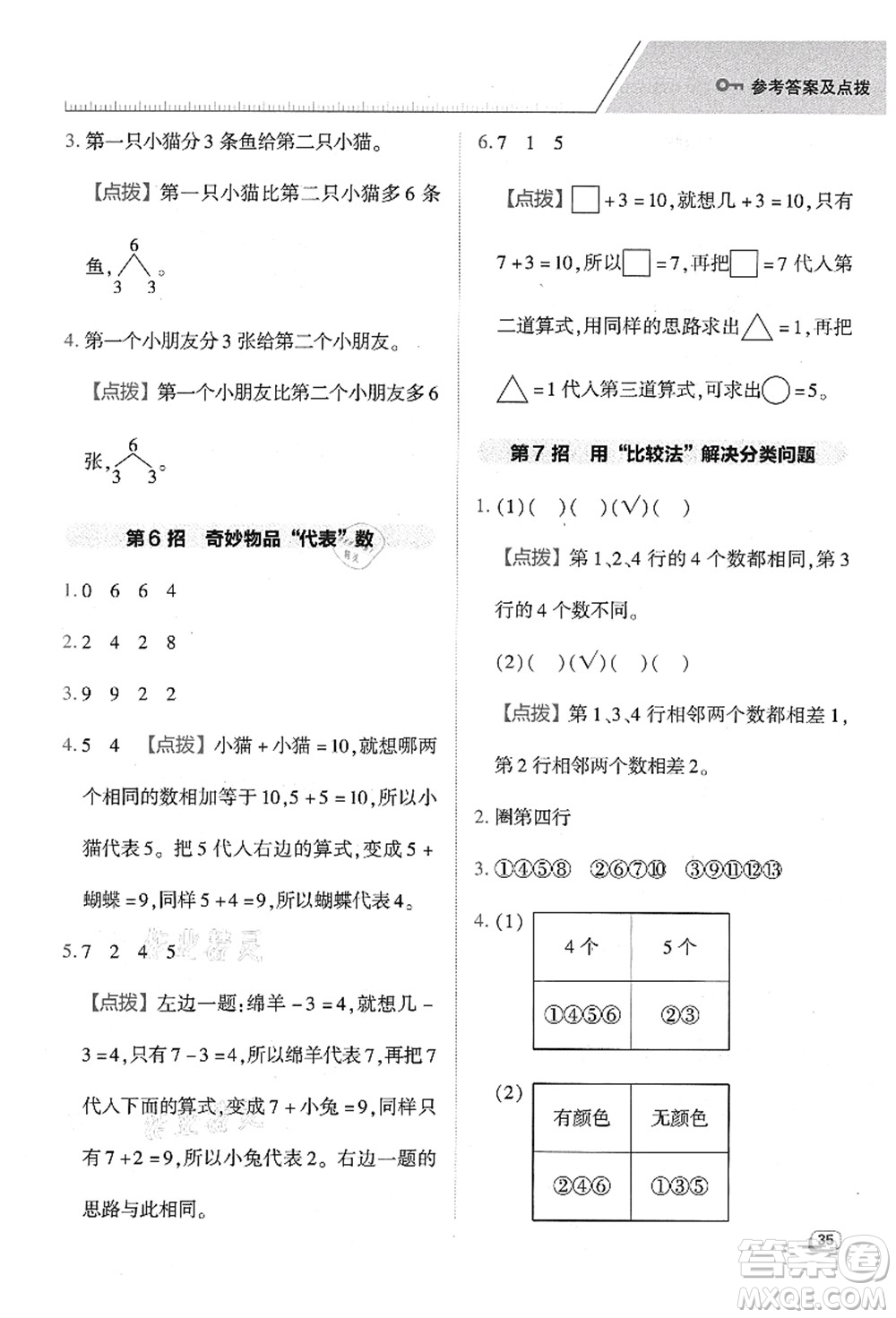 陜西人民教育出版社2021典中點(diǎn)綜合應(yīng)用創(chuàng)新題一年級數(shù)學(xué)上冊BS北師大版答案