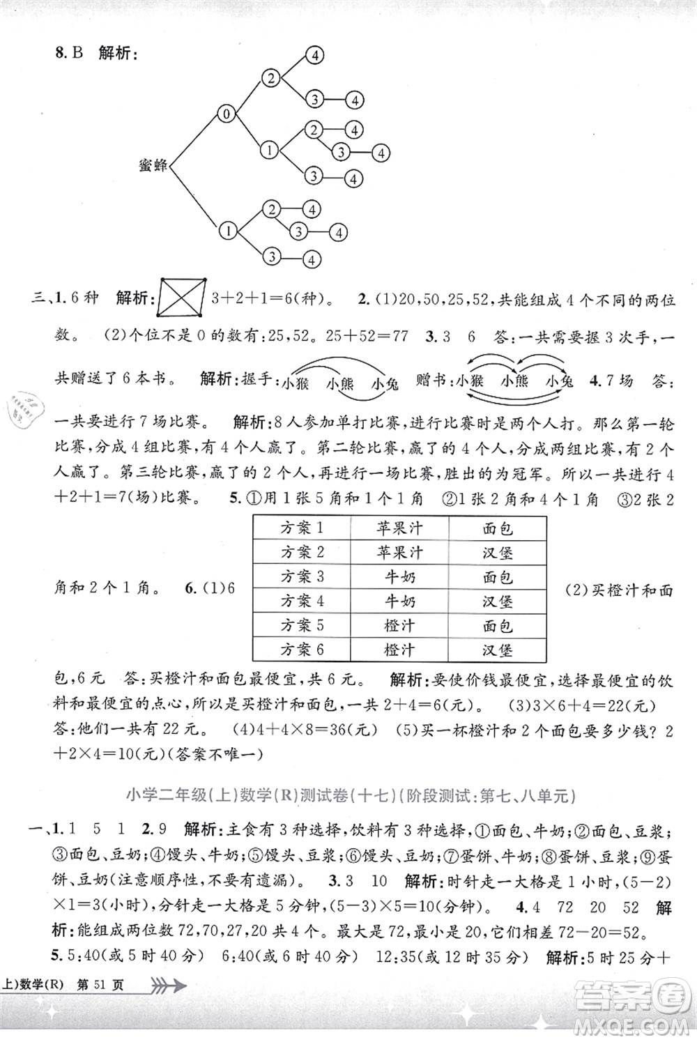 浙江工商大學(xué)出版社2021孟建平系列叢書小學(xué)單元測(cè)試二年級(jí)數(shù)學(xué)上冊(cè)R人教版答案