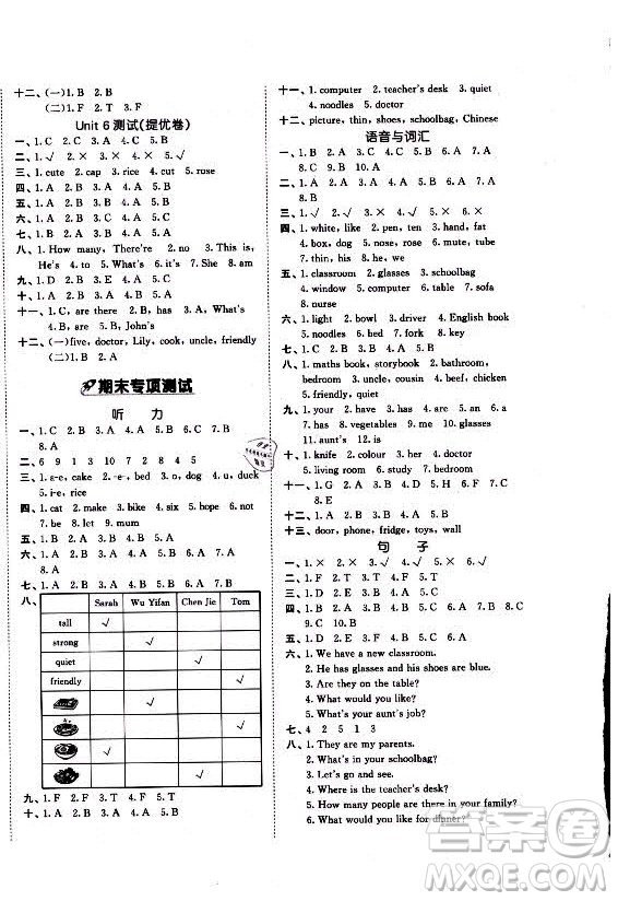 西安出版社2021秋季53全優(yōu)卷小學(xué)英語四年級(jí)上冊(cè)RP人教版答案