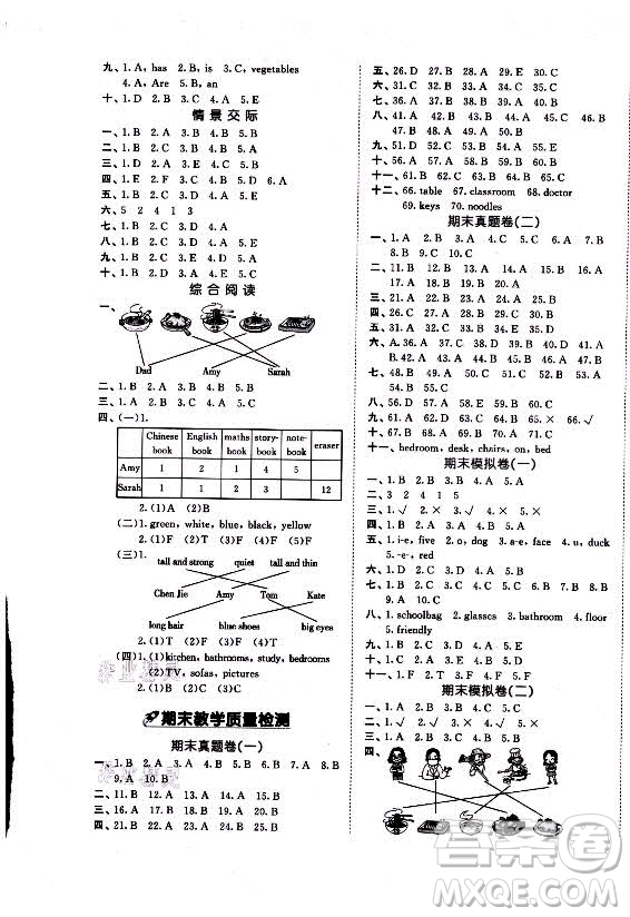 西安出版社2021秋季53全優(yōu)卷小學(xué)英語四年級(jí)上冊(cè)RP人教版答案