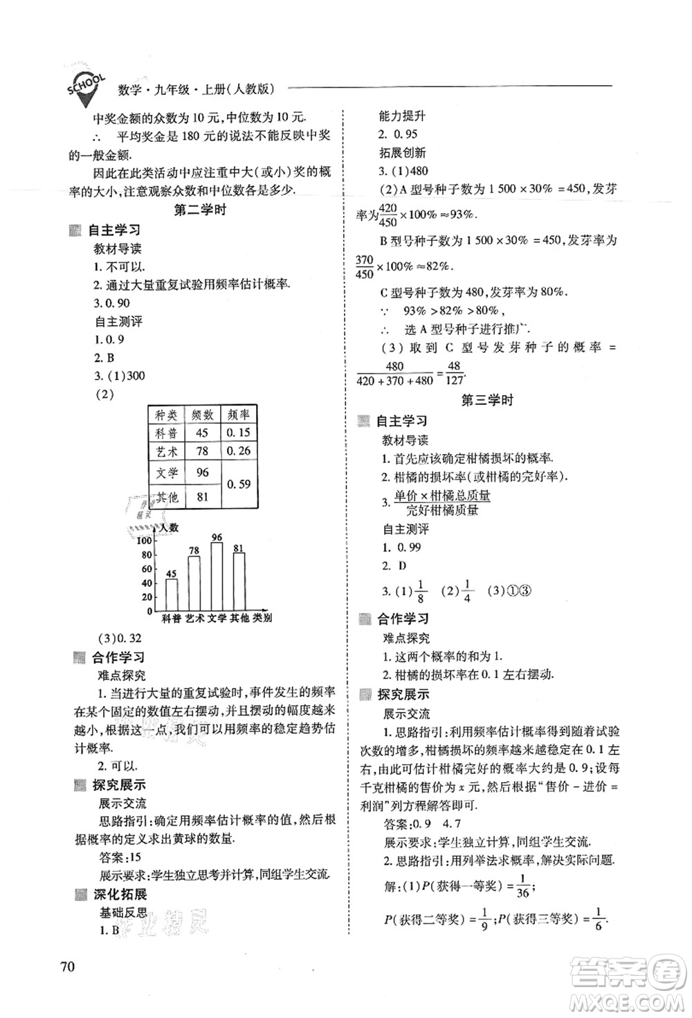 山西教育出版社2021新課程問題解決導(dǎo)學(xué)方案九年級(jí)數(shù)學(xué)上冊(cè)人教版答案