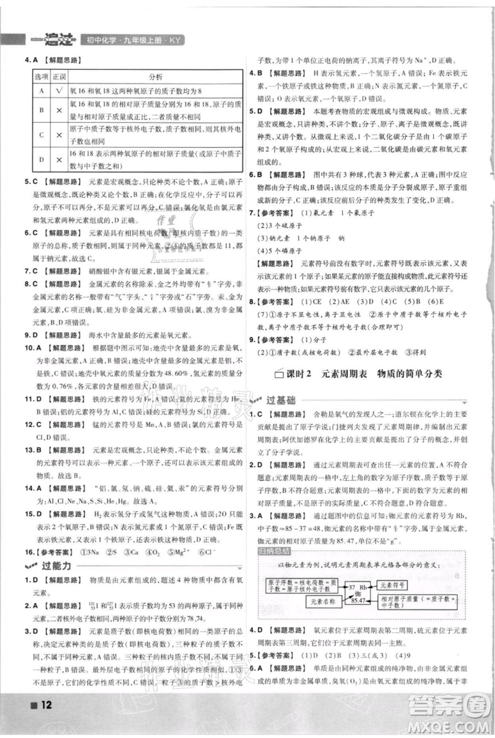 南京師范大學(xué)出版社2021一遍過九年級上冊化學(xué)科粵版參考答案