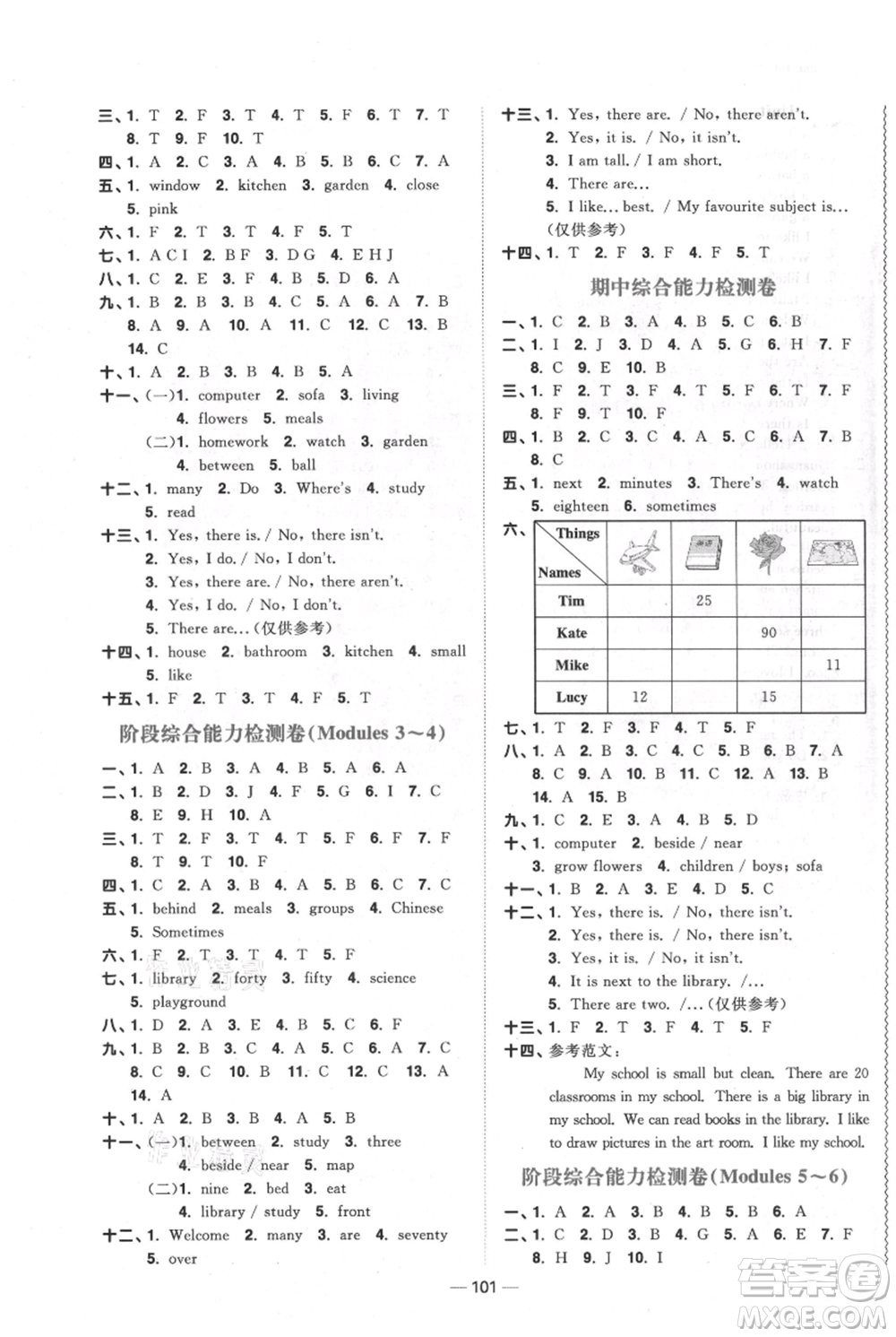 江西教育出版社2021陽光同學課時優(yōu)化作業(yè)四年級上冊英語教育科學版參考答案