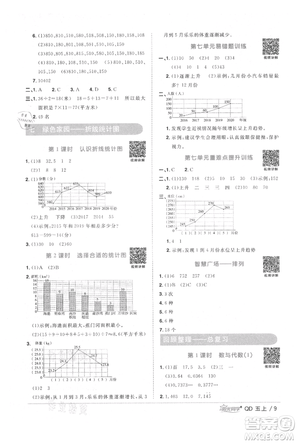 江西教育出版社2021陽(yáng)光同學(xué)課時(shí)優(yōu)化作業(yè)五年級(jí)上冊(cè)數(shù)學(xué)青島版參考答案