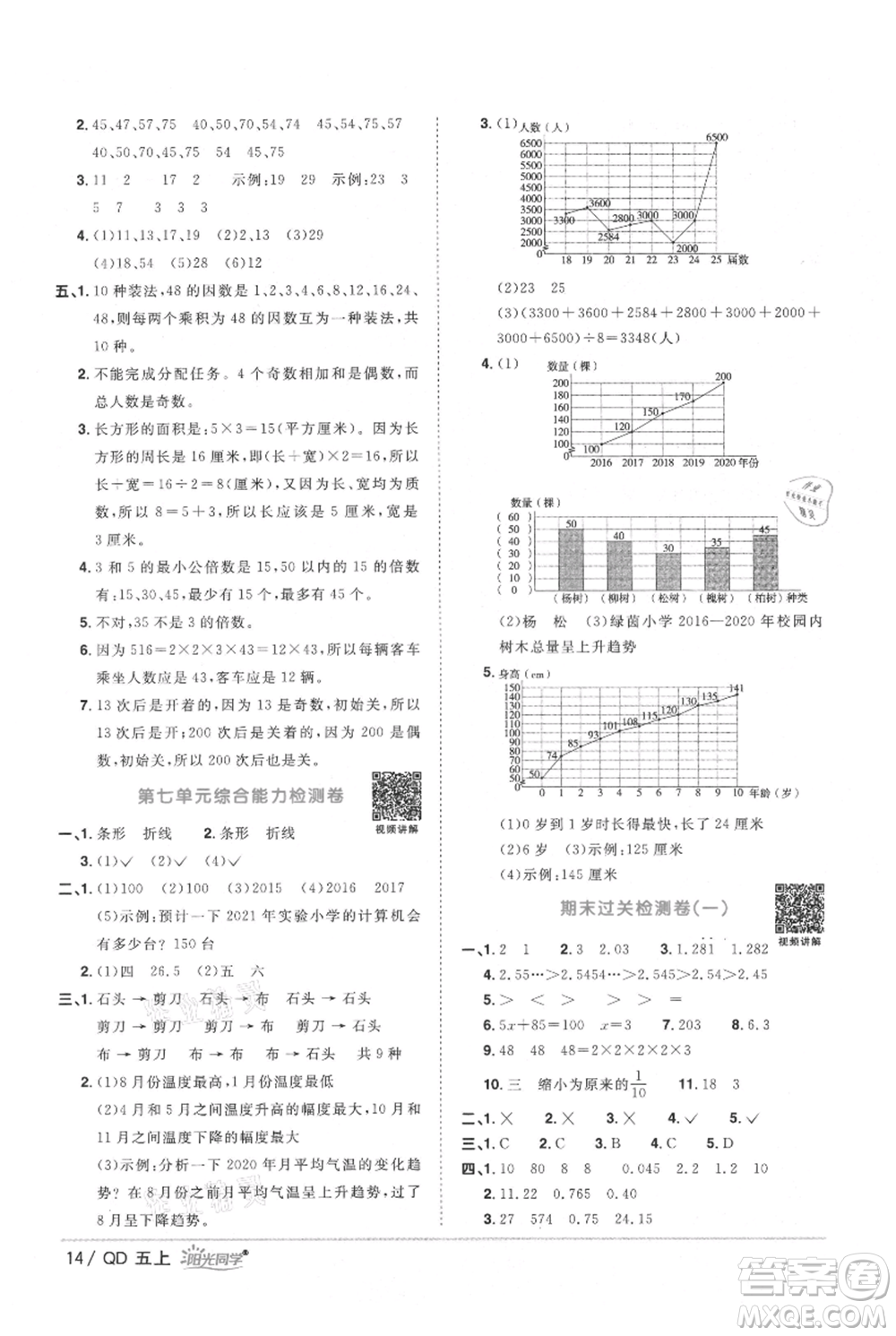 江西教育出版社2021陽(yáng)光同學(xué)課時(shí)優(yōu)化作業(yè)五年級(jí)上冊(cè)數(shù)學(xué)青島版參考答案