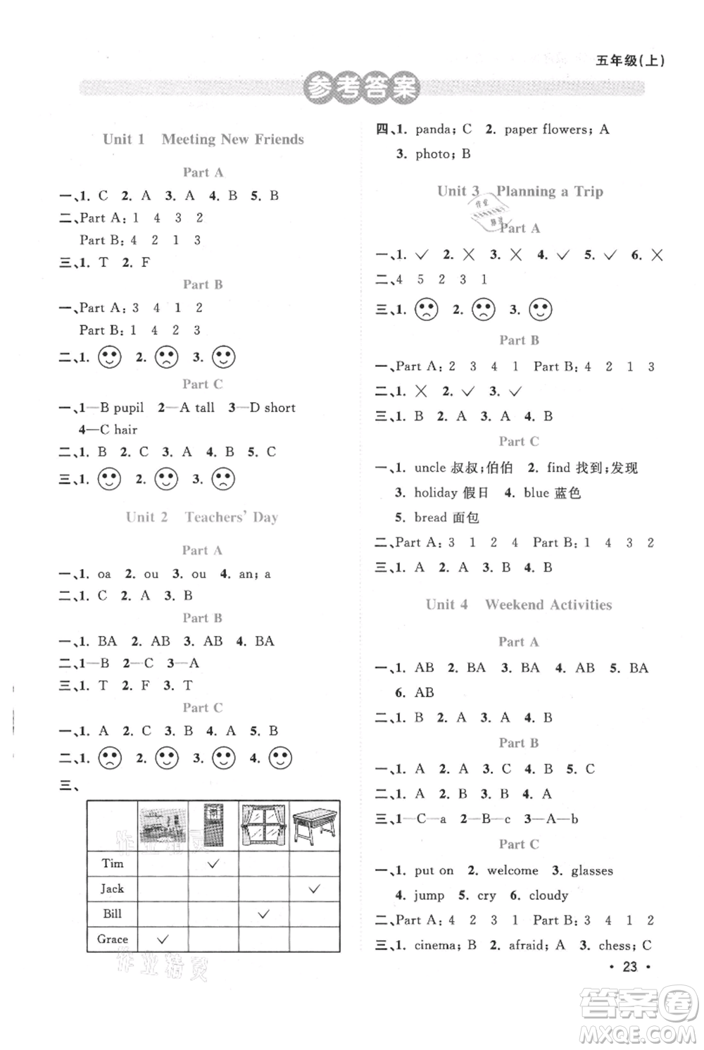 江西教育出版社2021陽光同學(xué)課時優(yōu)化作業(yè)五年級上冊英語福建教育版參考答案