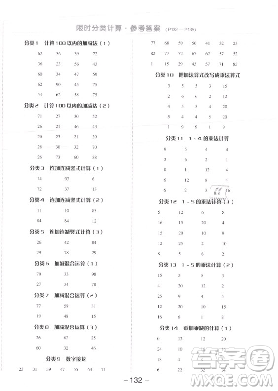 開明出版社2021全品學(xué)練考數(shù)學(xué)二年級上冊SJ蘇教版答案