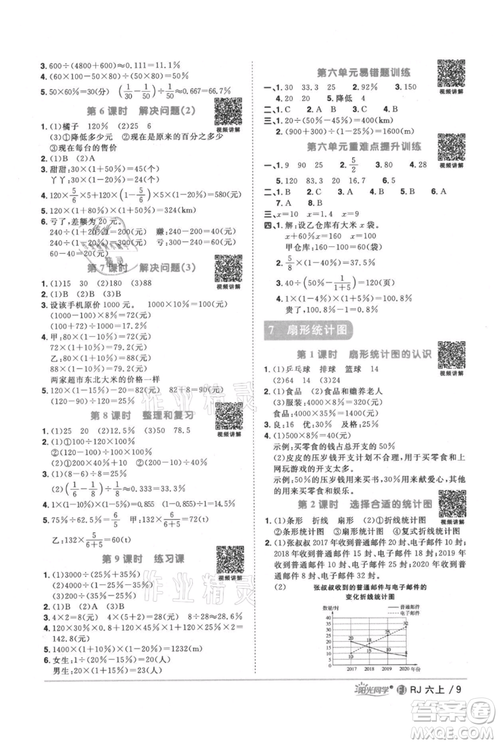 福建少年兒童出版社2021陽(yáng)光同學(xué)課時(shí)優(yōu)化作業(yè)六年級(jí)上冊(cè)數(shù)學(xué)人教版福建專版參考答案