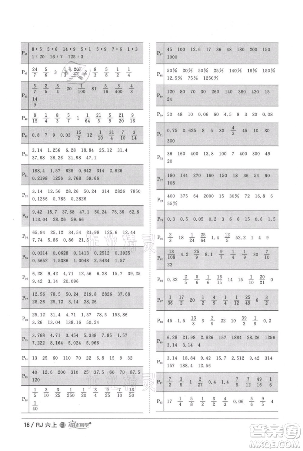 福建少年兒童出版社2021陽(yáng)光同學(xué)課時(shí)優(yōu)化作業(yè)六年級(jí)上冊(cè)數(shù)學(xué)人教版福建專版參考答案