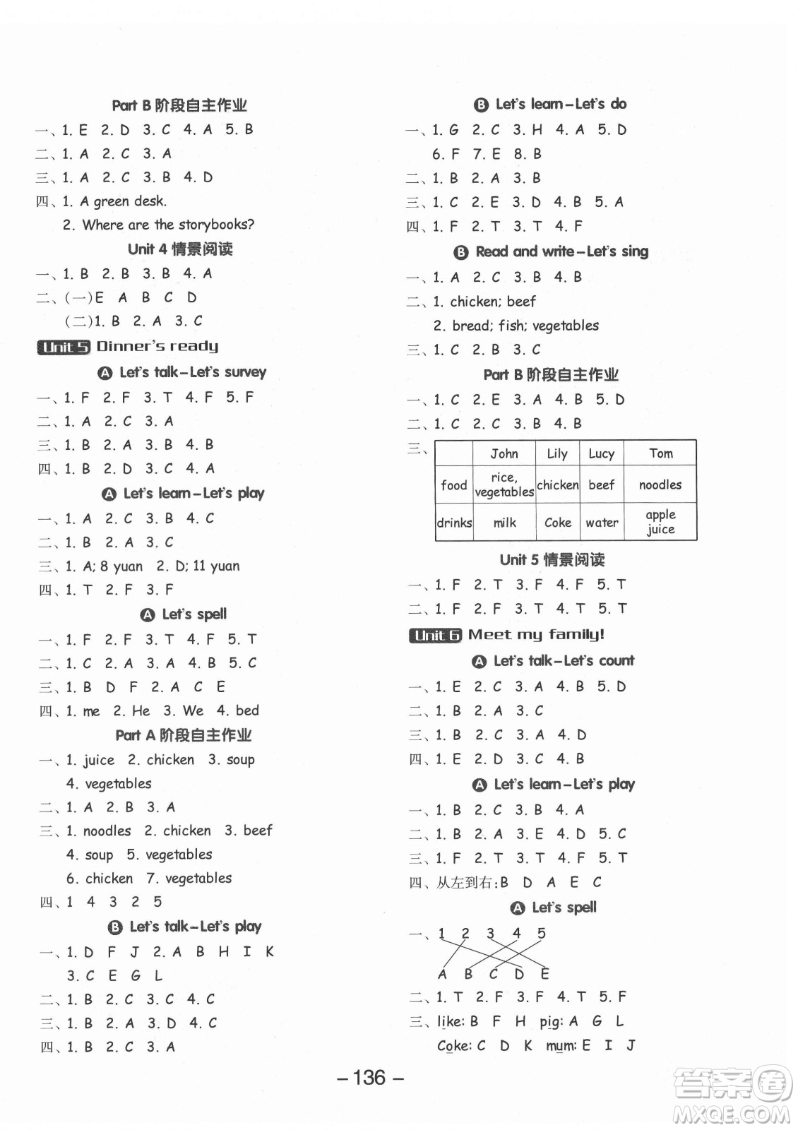 開明出版社2021全品學(xué)練考英語三年級起點四年級上冊RJ人教版答案