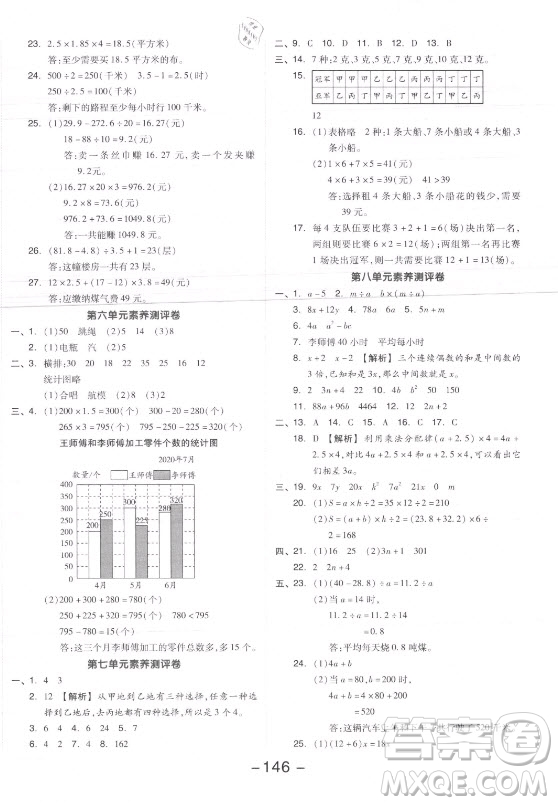 開明出版社2021全品學(xué)練考數(shù)學(xué)五年級上冊SJ蘇教版答案