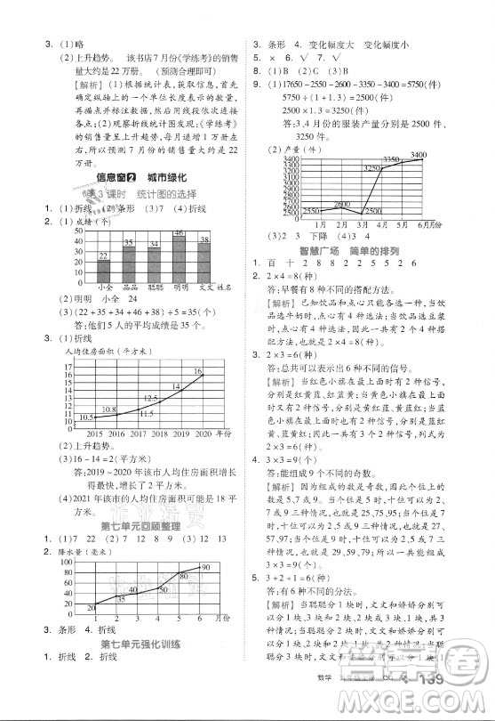 花山文藝出版社2021全品學(xué)練考數(shù)學(xué)五年級上冊QD青島版答案