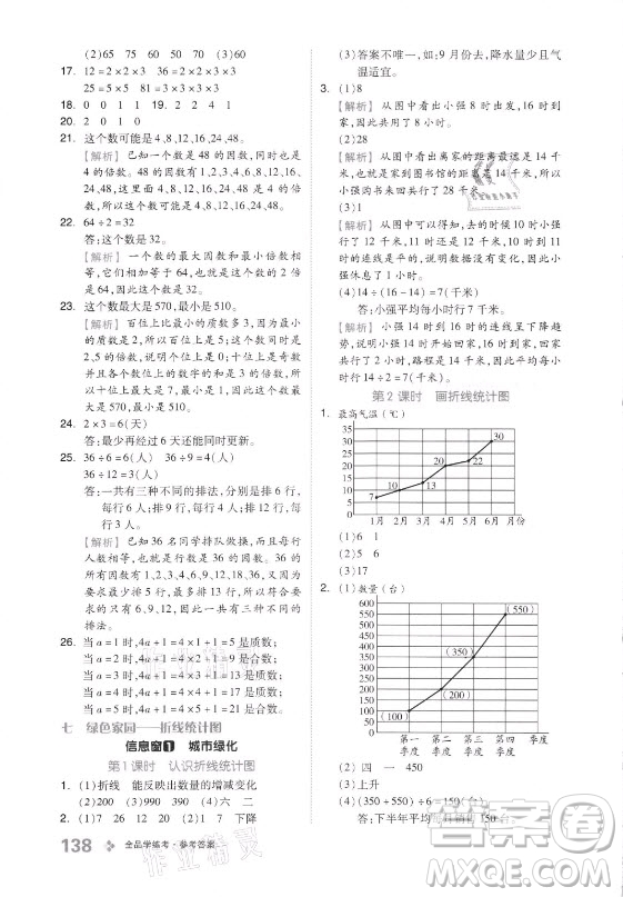 花山文藝出版社2021全品學(xué)練考數(shù)學(xué)五年級上冊QD青島版答案