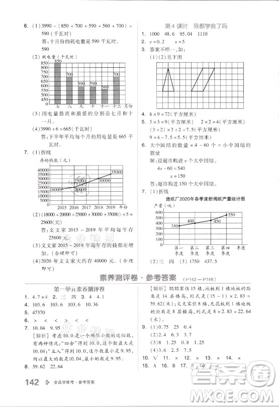 花山文藝出版社2021全品學(xué)練考數(shù)學(xué)五年級上冊QD青島版答案