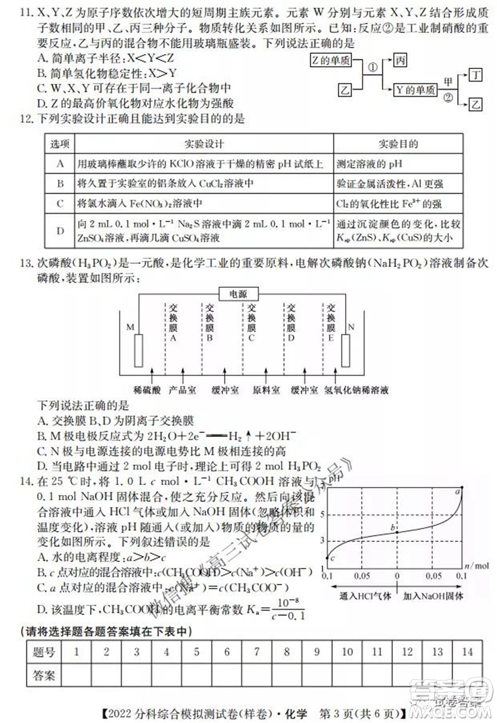 2022屆全國高考分科綜合模擬測試卷樣卷化學(xué)試題及答案