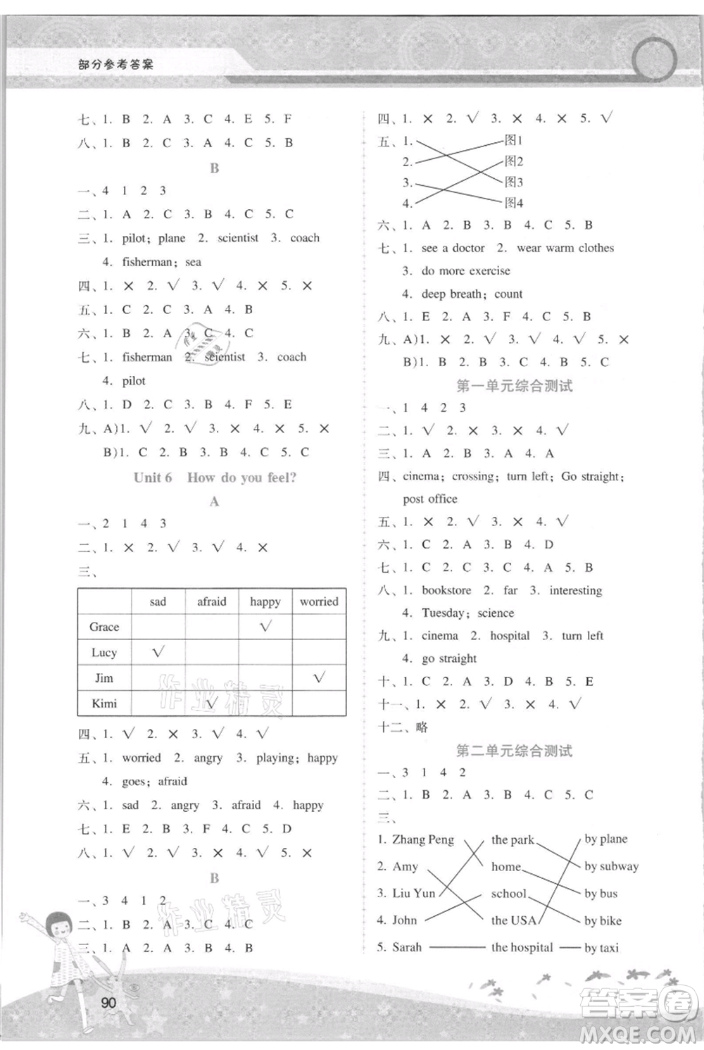 廣西師范大學(xué)出版社2021新課程學(xué)習(xí)輔導(dǎo)六年級上冊英語人教版參考答案