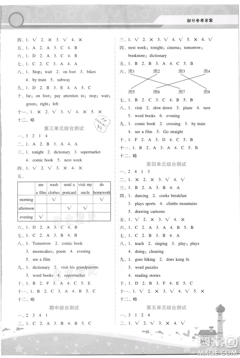 廣西師范大學(xué)出版社2021新課程學(xué)習(xí)輔導(dǎo)六年級上冊英語人教版參考答案