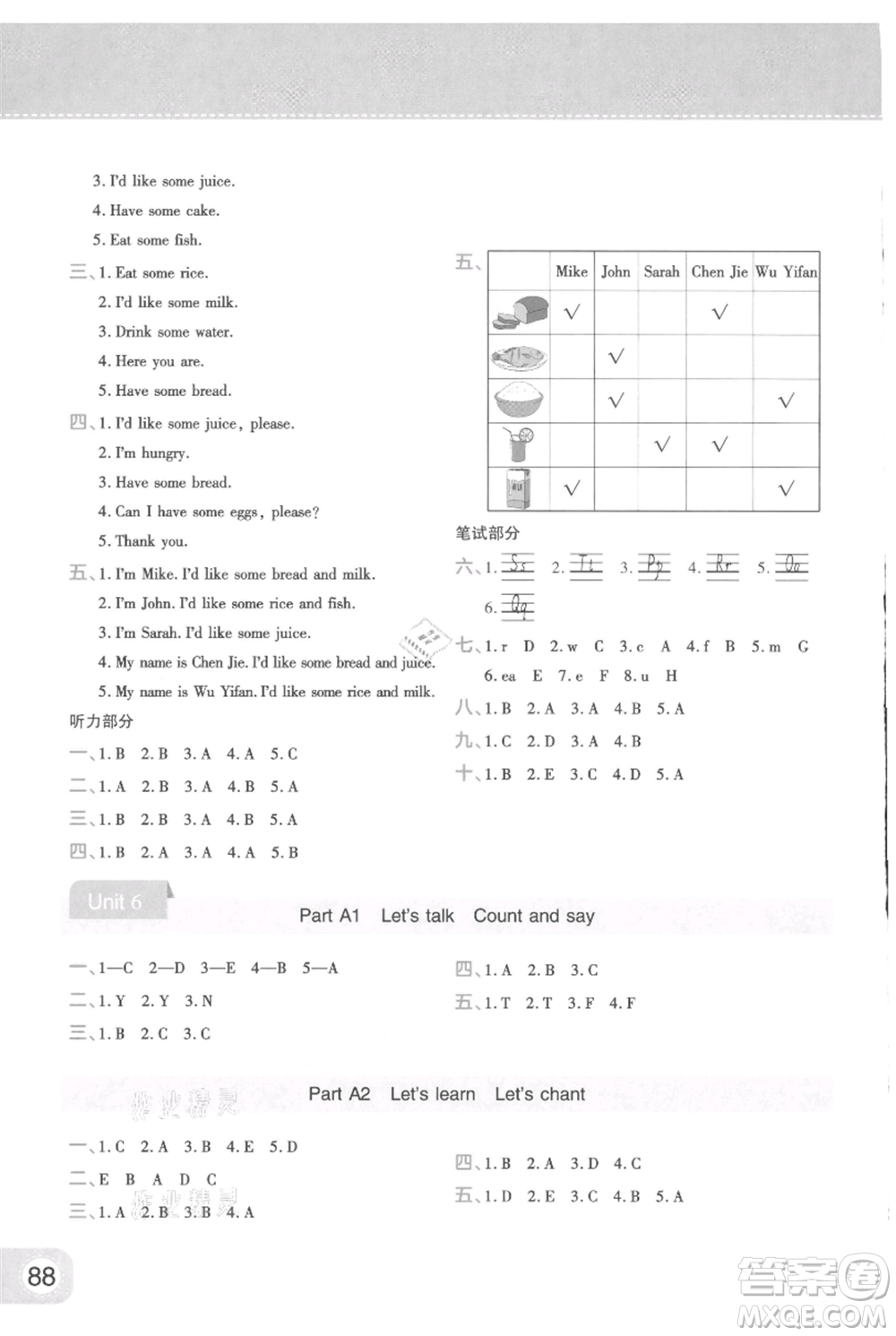 陜西師范大學(xué)出版總社有限公司2021黃岡同步練一日一練三年級(jí)起點(diǎn)三年級(jí)上冊(cè)英語(yǔ)人教版參考答案