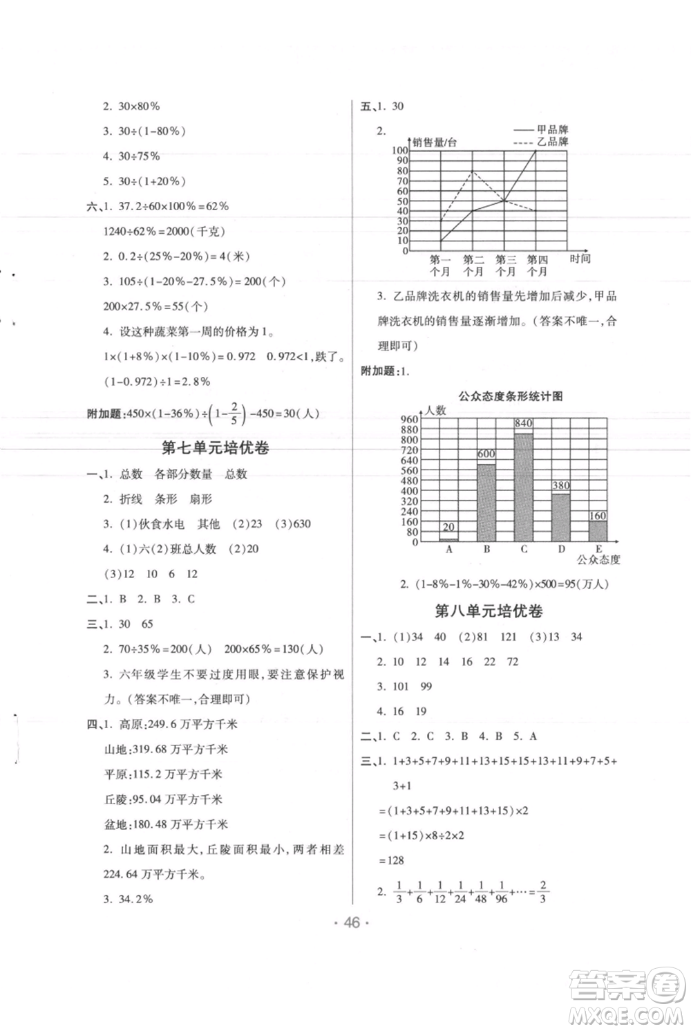 陜西師范大學出版總社有限公司2021黃岡同步練一日一練六年級上冊數(shù)學人教版參考答案