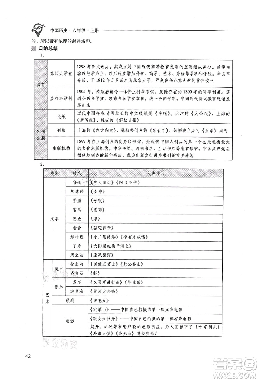 山西教育出版社2021新課程問(wèn)題解決導(dǎo)學(xué)方案八年級(jí)歷史上冊(cè)人教版答案