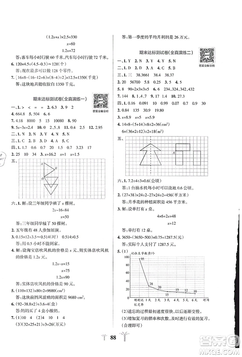 陜西師范大學(xué)出版總社有限公司2021小學(xué)學(xué)霸沖A卷五年級數(shù)學(xué)上冊QD青島版答案