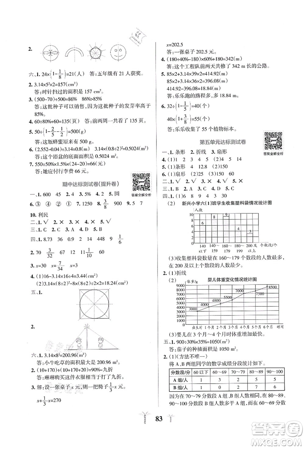 陜西師范大學(xué)出版總社有限公司2021小學(xué)學(xué)霸沖A卷六年級(jí)數(shù)學(xué)上冊(cè)BS北師版答案