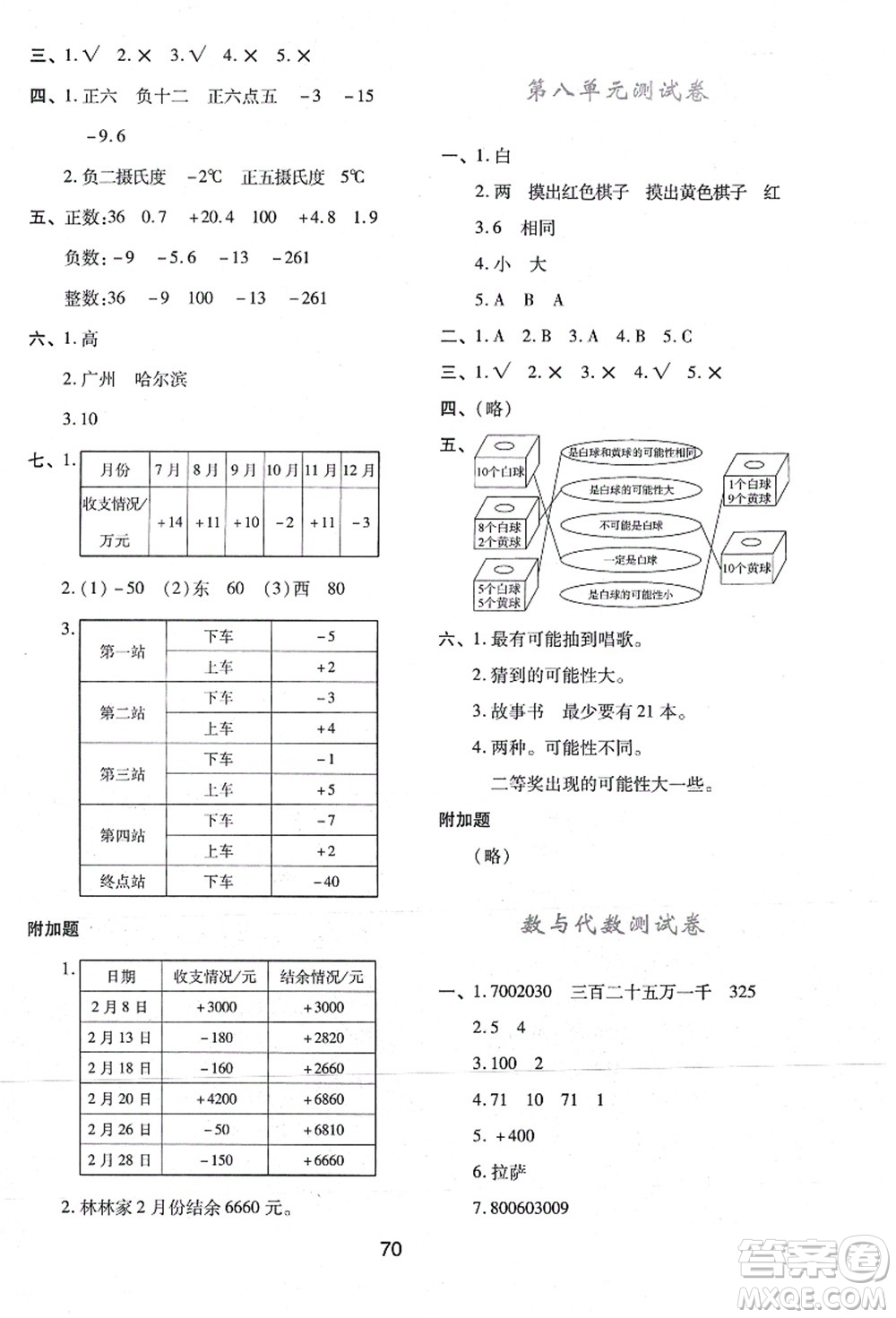 陜西人民教育出版社2021新課程學(xué)習(xí)與評價四年級數(shù)學(xué)上冊C版北師大版答案