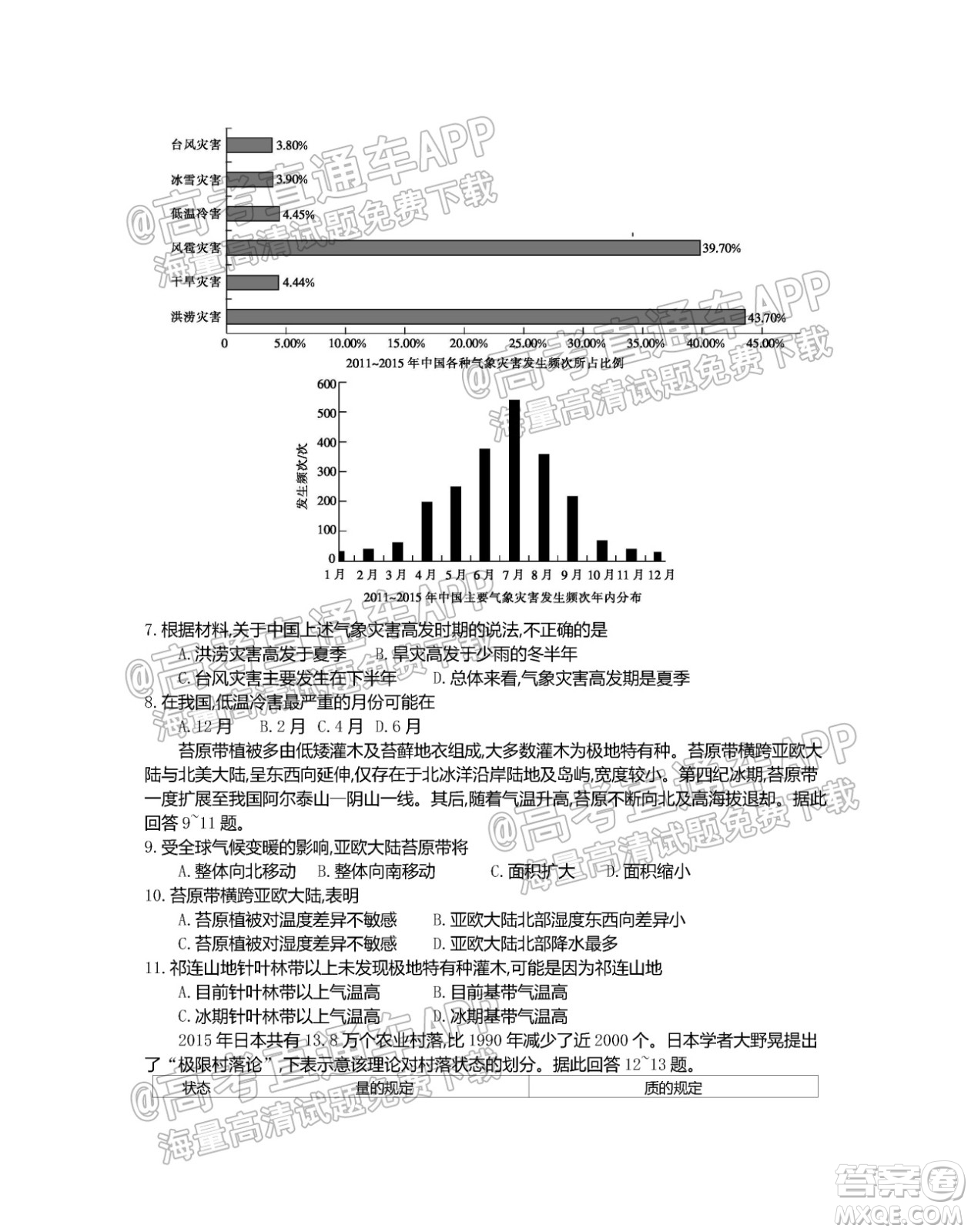 江蘇省2022屆百校聯(lián)考高三年級(jí)第一次考試地理試題及答案