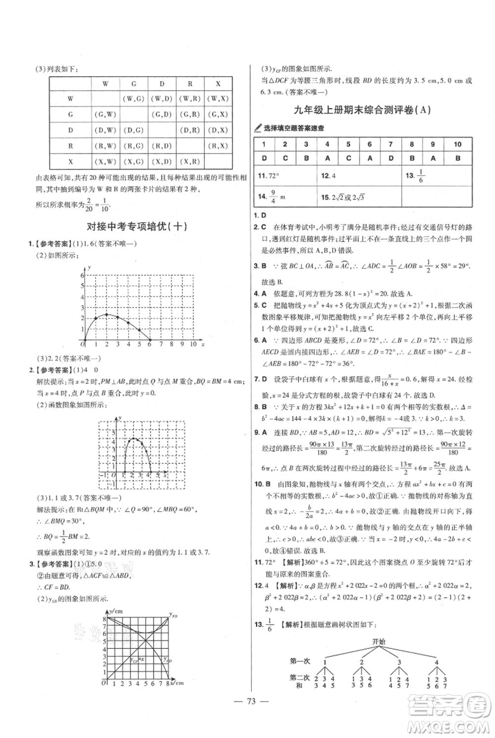 延邊教育出版社2021金考卷活頁(yè)題選初中同步單元雙測(cè)卷九年級(jí)上冊(cè)數(shù)學(xué)人教版參考答案