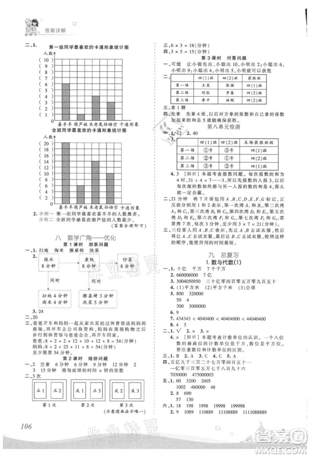 江西人民出版社2021王朝霞創(chuàng)維新課堂同步優(yōu)化訓(xùn)練四年級(jí)上冊(cè)數(shù)學(xué)人教版參考答案