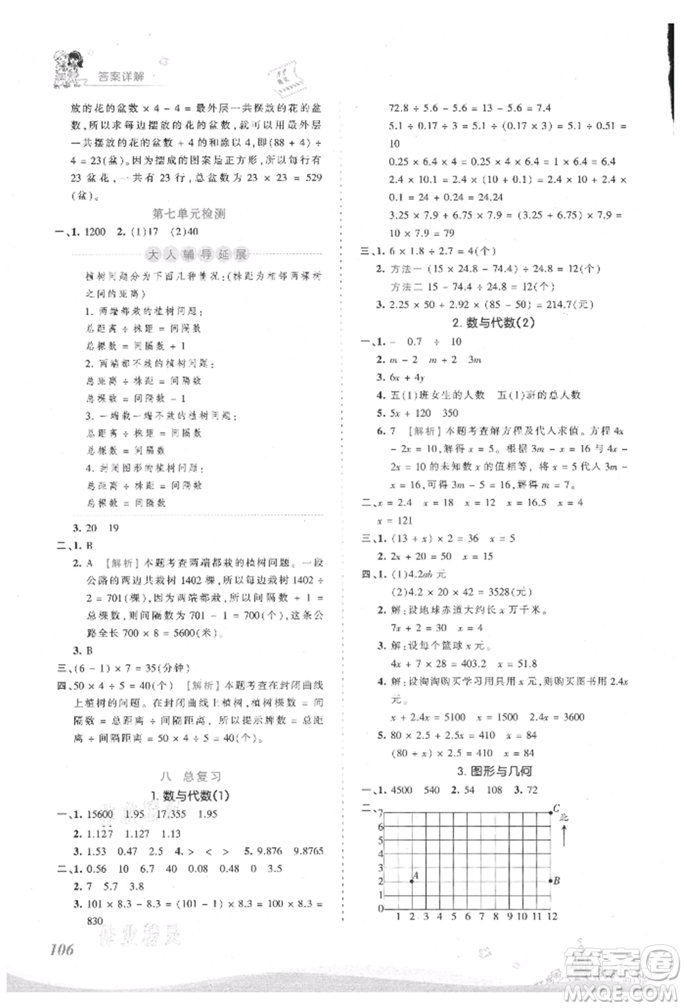 江西人民出版社2021王朝霞創(chuàng)維新課堂同步優(yōu)化訓(xùn)練五年級(jí)上冊(cè)數(shù)學(xué)人教版參考答案