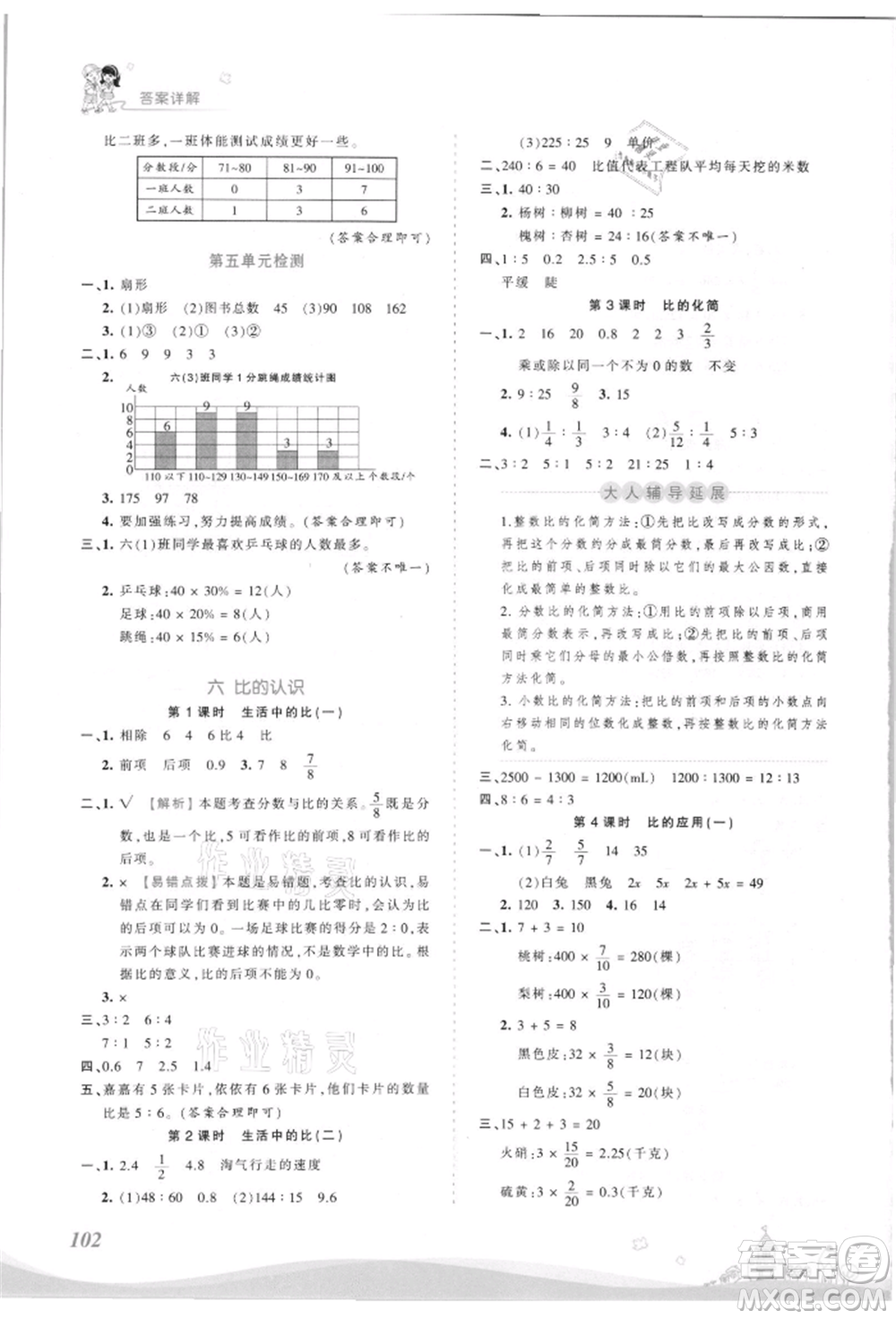 江西人民出版社2021王朝霞創(chuàng)維新課堂同步優(yōu)化訓(xùn)練六年級上冊數(shù)學(xué)北師大版參考答案