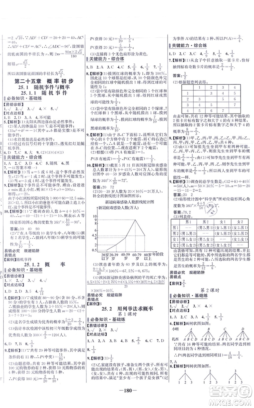 未來出版社2021世紀(jì)金榜百練百勝九年級(jí)數(shù)學(xué)上冊人教版答案